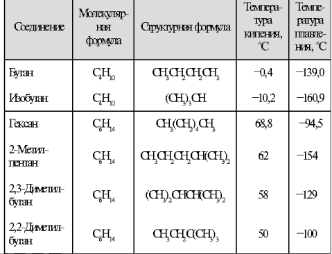 Профиль химия 11