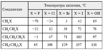 Таблица 6