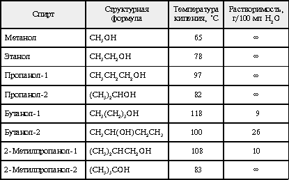 Альдегиды. Карбоновые кислоты. Эфиры