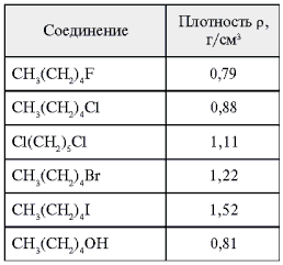 Таблица 9