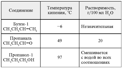 Лабораторная работа № 20 карбонильные соединения (альдегидЫ. КетонЫ)