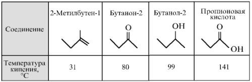 Очистка воды от жиров