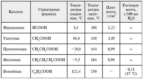 Плотность кислоты