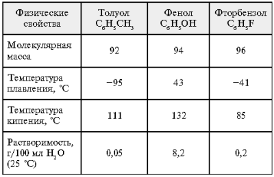 Справочник химика 21