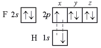 Конфигурация атома фтора. Схема атома фтора. Метод вс. Ковалентность в методе вс. Хаенон фтор 6 методом вс.