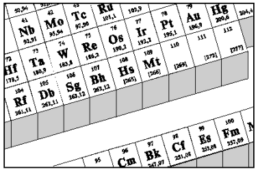 Фрагмент периодической таблицы Д.И.Менделеева (развернутый вариант)