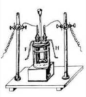 Прибор Муассана для получения свободного фтора (Выделяющийся на аноде фтор собирается в медном сосуде)