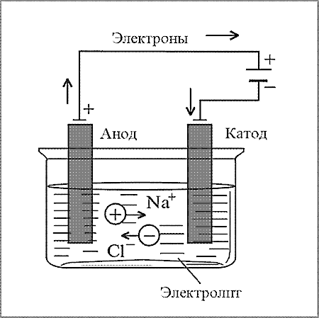 Схема электролиза nacl
