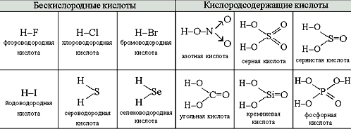 Напишите формулы кислот серная и азотная кислота. Структурные формулы кислот. Кислоты структура формул. Графическая формула соляной кислоты. Структурные формулы неорганических кислот.