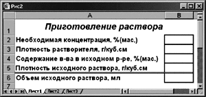 Рис. 2. Пример использования электронной таблицы Excel