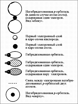 Рис. 3. Условные обозначения к последующим рисункам молекул и ионов