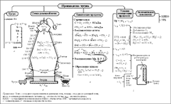 Схема восстановления железа в доменной печи