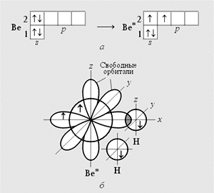 Схема атома бериллия