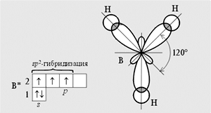 Рис. 4.15. Модель молекулы BеH3