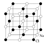 Рис. 5.5. Модель кристаллической решетки хлорида натрия