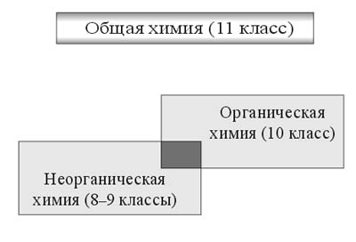 Схема 1