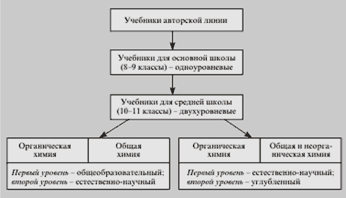 Схема 3