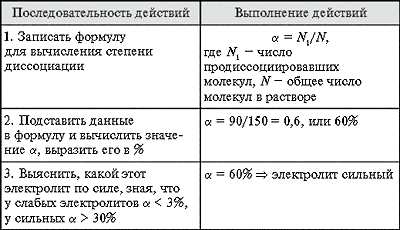 Степень диссоциации молекул. Степень диссоциации. Степень диссоциации равна. Задачи на расчет степени диссоциации. Задачи на степень диссоциации.