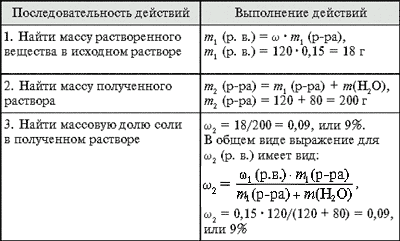 Массовые доли веществ в полученном растворе