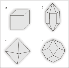 Рис. 3. Кристаллы: а – поваренной соли; б – кварца; в – алмаза; г – граната