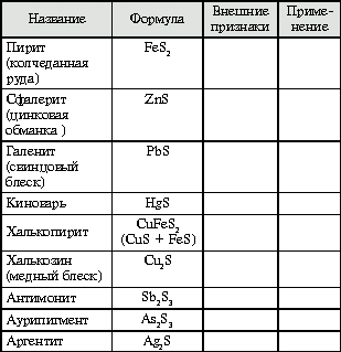 Соединение серы таблица