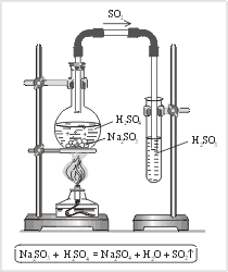 Рис. 2. Получение диоксида серы в лаборатории