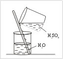 Рис. 3. Приготовление раствора серной кислоты