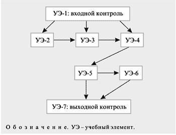 Контрольная работа электролитическая диссоциация