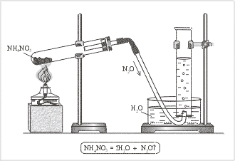 Рис. 1. Получение оксида азота(I) в лаборатории