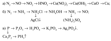 Составьте уравнения реакций схемы превращений азот аммиак оксид азота 2