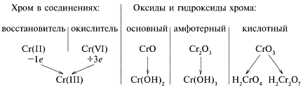 Соль трехвалентное железо