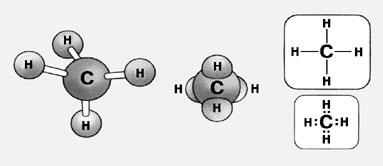 Модели молекулы и формулы метана