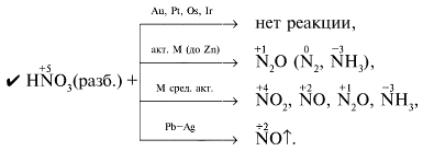 Hno3 схема образования - 93 фото