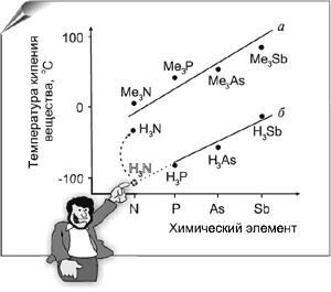 Выберите реакцию соответствующую схеме me ne me n