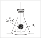 Рис. 4. Горение угля в кислороде