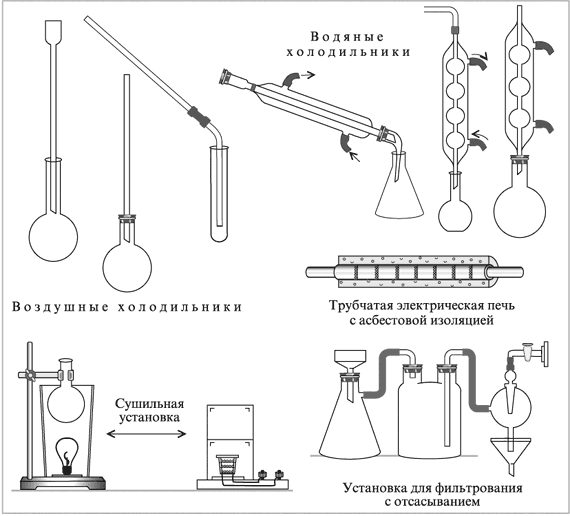 Химические приборы. Лабораторное оборудование и приборы по химии названия и Назначение. Лабораторное оборудование по химии 8 класс таблица. Химическая посуда схема склянки. Лабораторная посуда и оборудование таблица.