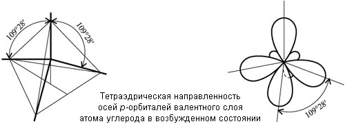 Какие атомы или ионы показаны на схематическом рисунке 201 а з