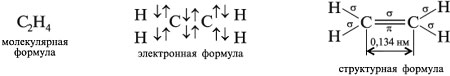 Даны электронные формулы