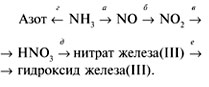 Нитрат железа iii сероводород. Нитрат железа 3. Как из нитрата получить гидроксид. Из гидроксида железа 2 получить гидроксид железа 3.