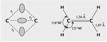 Рис. 1. Схема распределения электронной плотности двойной связи и геометрические параметры молекулы этилена