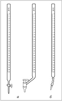 Рис. 7.1. Бюретки с краном (а) и «бусинкой» (б)