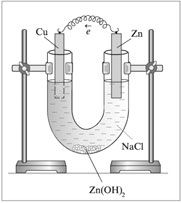 Рис. 2. Медно-цинковый гальванический элемент