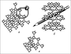 Кристаллические решетки алмаза (а), графита (б) и кремния (в)