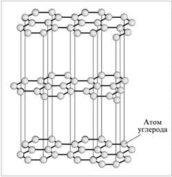 Кристаллическая структура графита