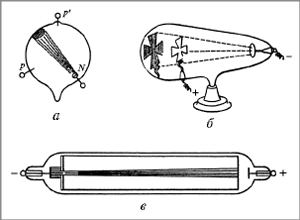 Рис. 1. Электрический разряд в различных трубках Крукса (а–в).