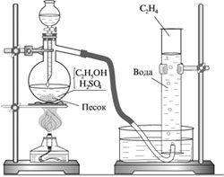 Получение этилена в лаборатории