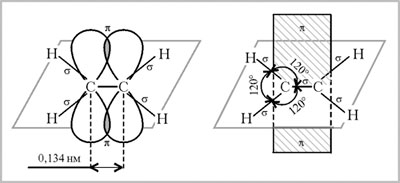 Схема образования пи-связи в молекуле этилена