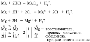 Mg hcl уравнение химической реакции