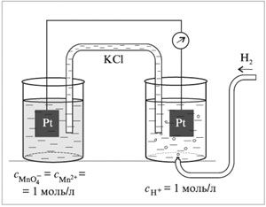 Схема гальванического элемента водородного электрода