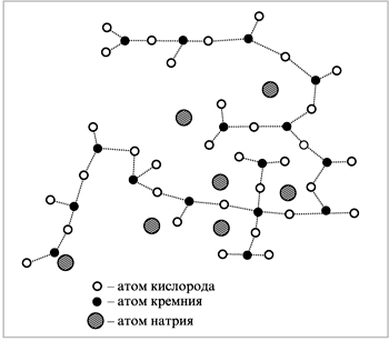 Рис. 2. Схематическое изображение структуры натриево-силикатного стекла по Уоррену